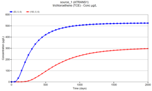 breakthrough curve