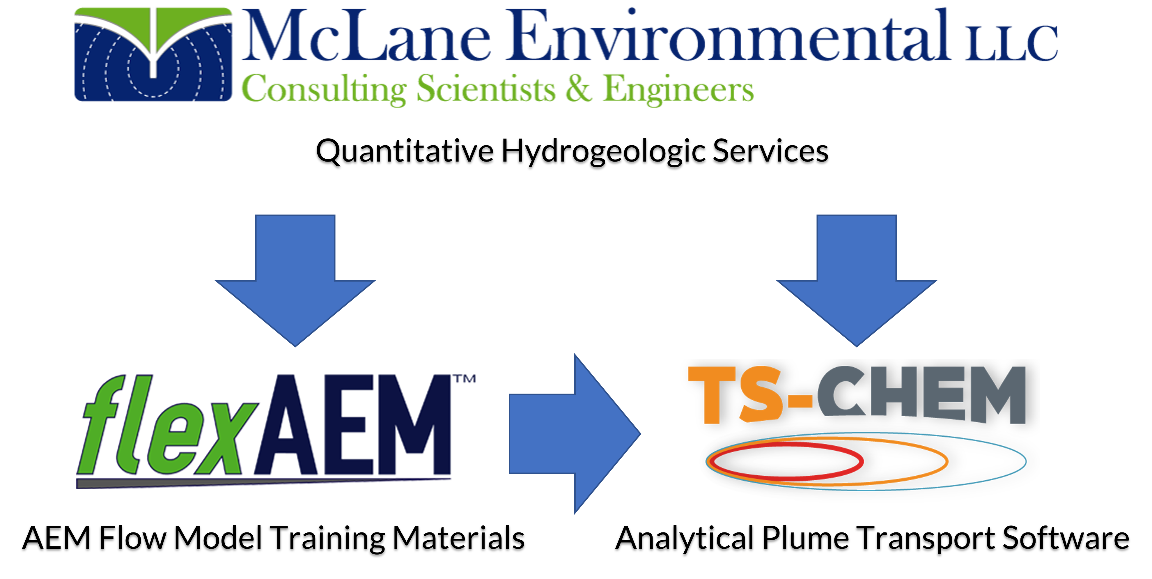 McLane Environmental TSCHEM